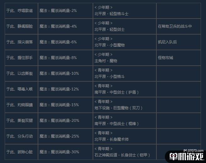《尼尔：伪装者》全咒语效果及获得方法介绍