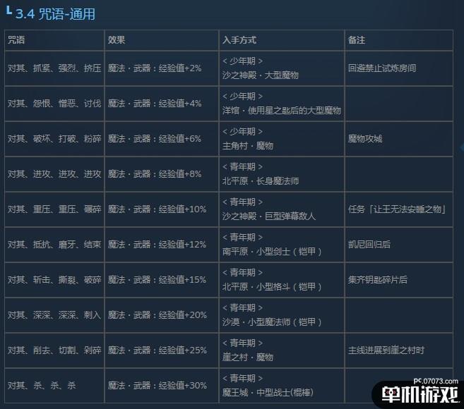 《尼尔：伪装者》全咒语效果及获得方法介绍