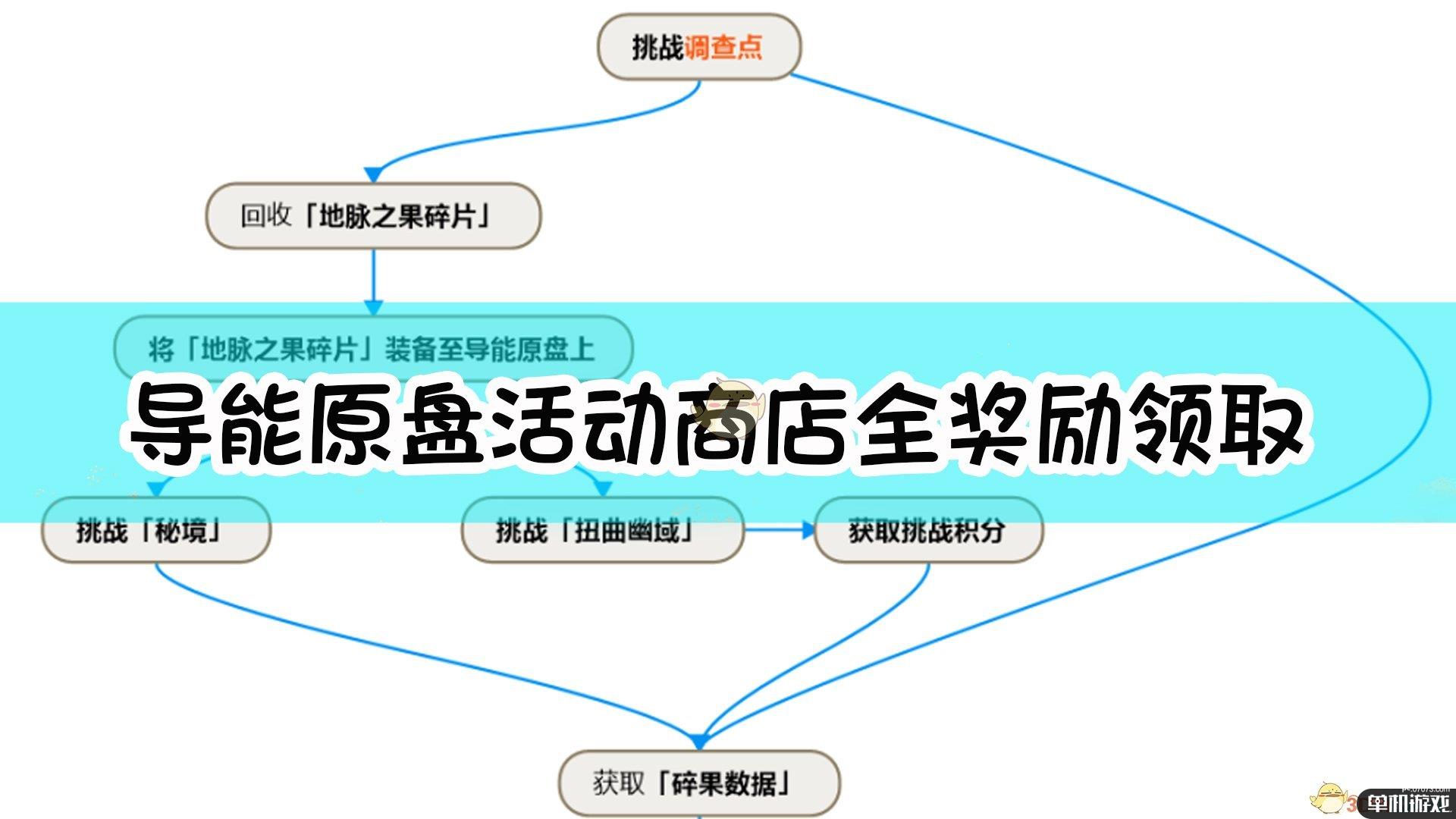 《原神》导能原盘活动商店全奖励领取方法
