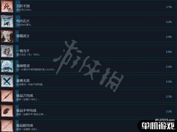 游侠网4