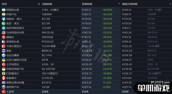 游侠网2