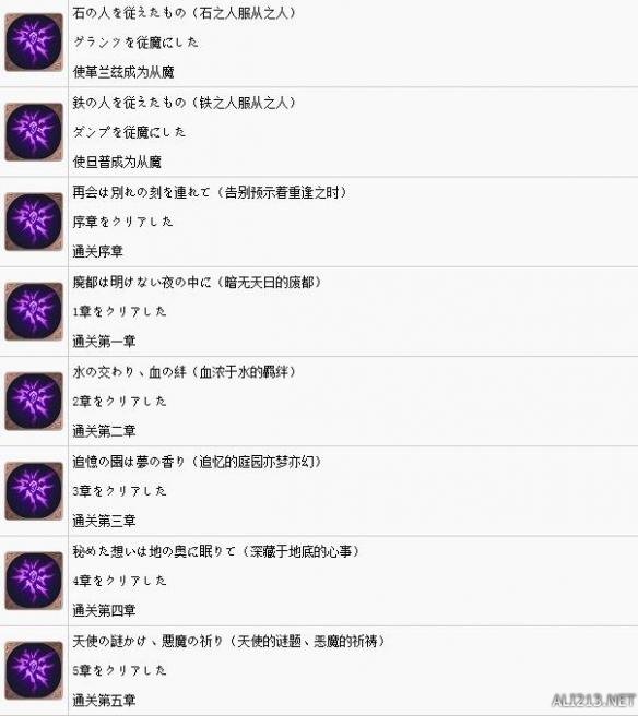 成就列表