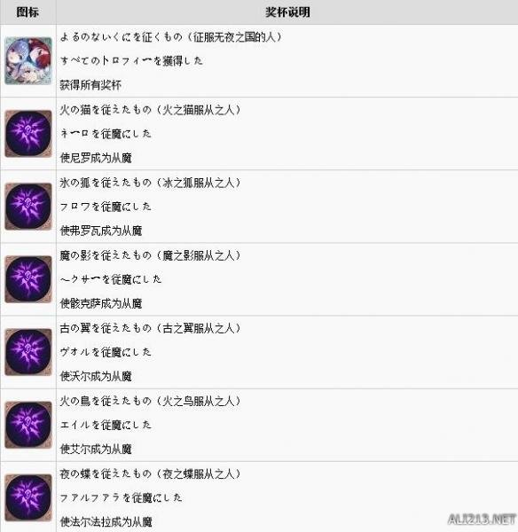 成就列表