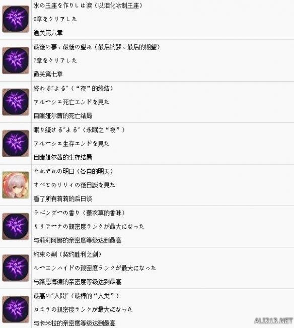 成就列表