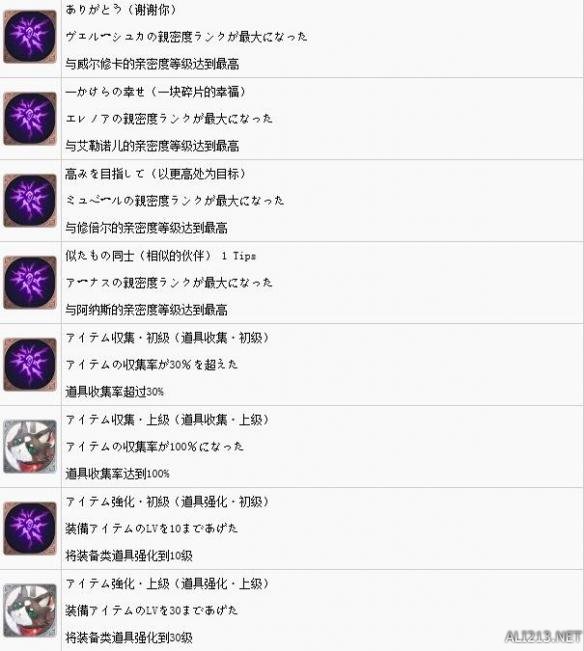 成就列表