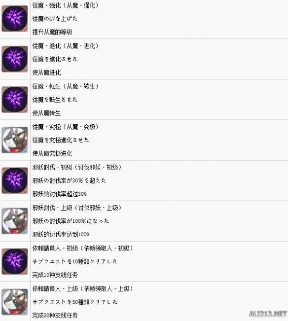 成就列表