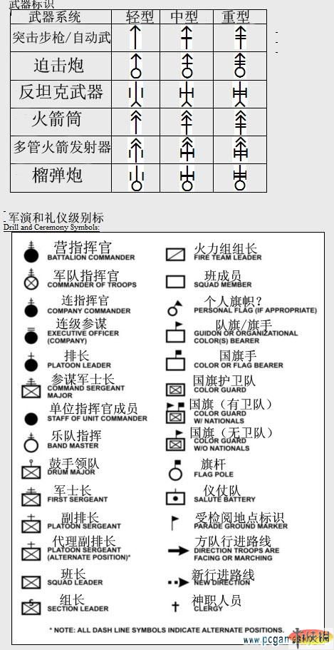 作战标图基本标号图片